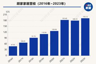 小蜘蛛本场数据：1次助攻，3解围3抢断，错失1次进球机会